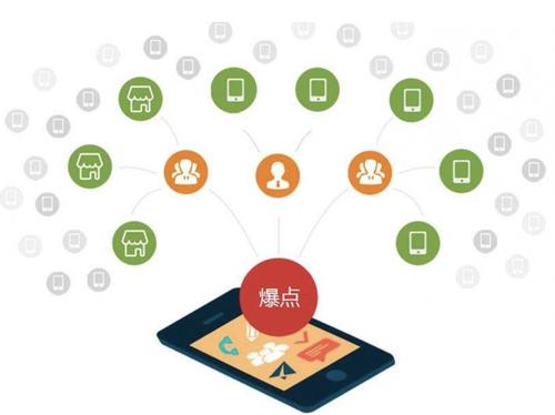 新蔡为什么越来越多的企业通过软文营销来引流